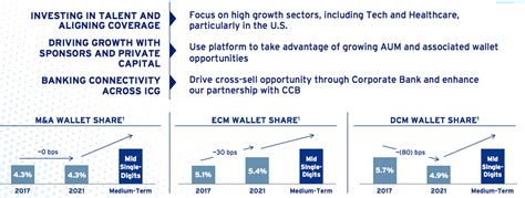 investment banking citi